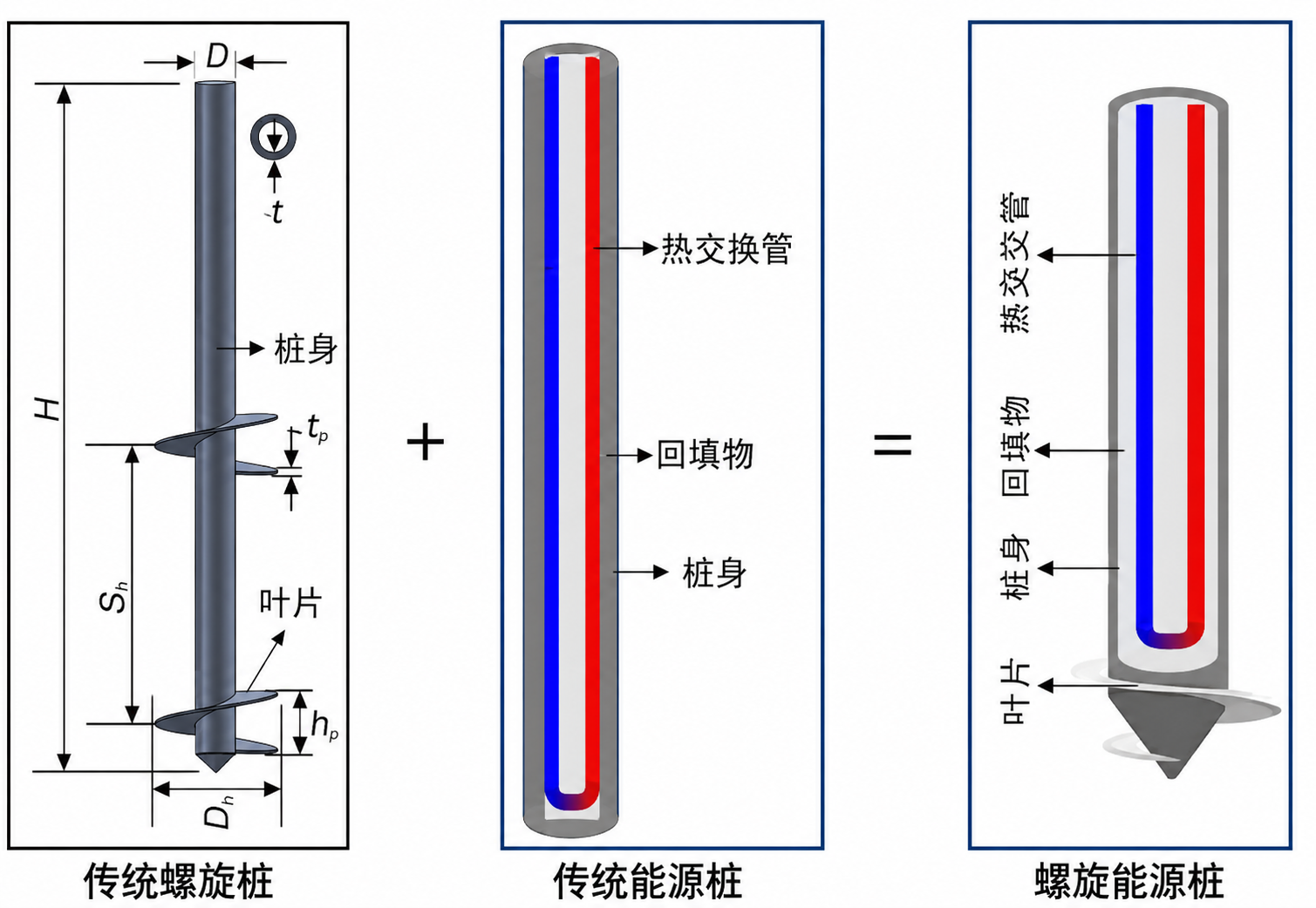 螺旋能源桩结构